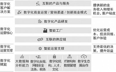 轉(zhuǎn)型之路條條通羅馬，但這四條路徑最適合中國(guó)企業(yè)法律服務(wù)